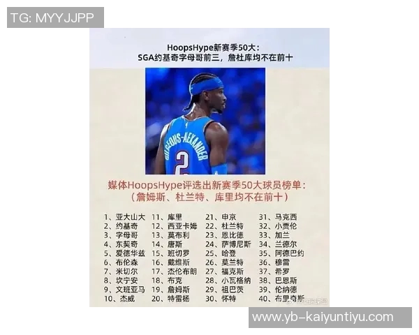 新赛季25大球星评选揭晓SGA约基奇詹姆斯等五位巨星领衔榜单