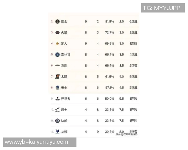 新赛季战力榜揭晓卫冕冠军稳居榜首快船火箭勇士紧随其后湖人成功跻身前十