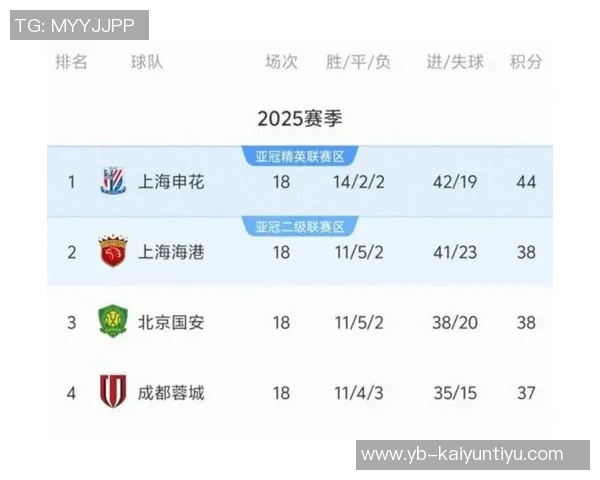2025中超观赛人数突破618万人大连英博多项指标领跑全联赛 2025中超观赛人数突破618万人大连英博多项指标领跑全联赛