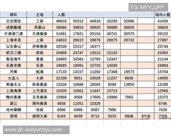 中超场均上座人数领先亚洲联赛J1和K1差距明显