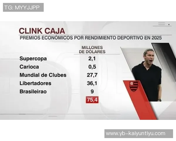 弗拉门戈2025年各项赛事奖金高达7540万美元钱包满满 弗拉门戈2025年各项赛事奖金高达7540万美元钱包满满